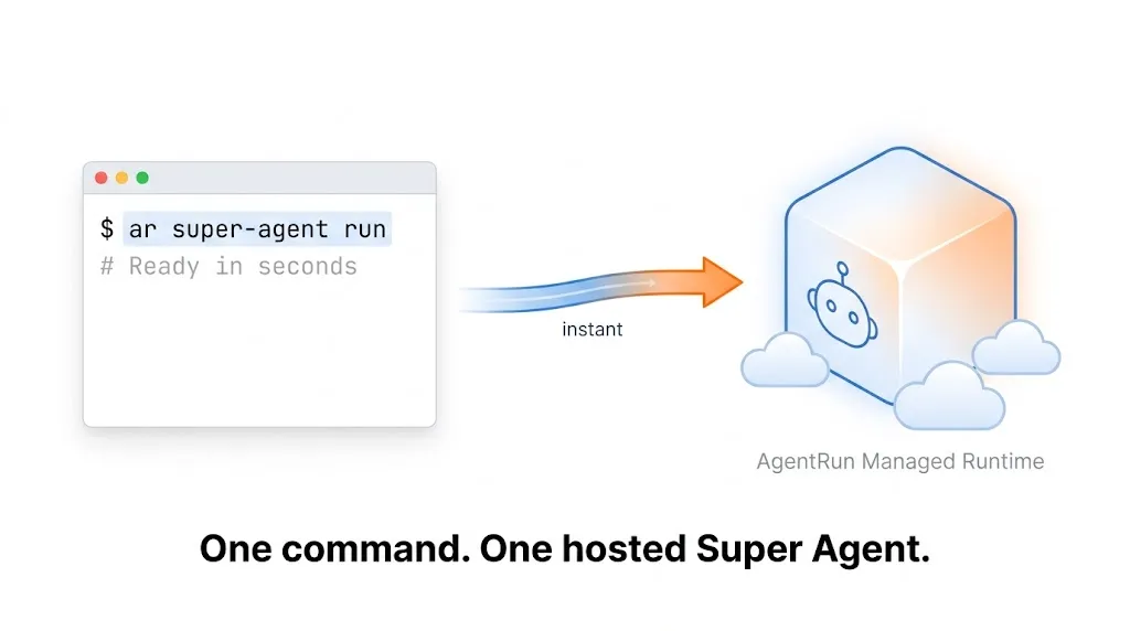 AgentRun CLI v0.1.0 正式开源：一行命令运行您的托管 Agent - OSCHINA - 中文开源技术交流社区