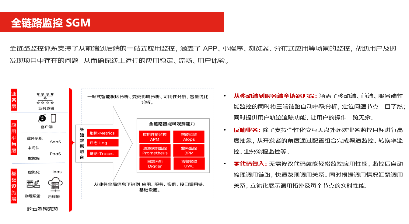 混合多云第一课——多云多活为何被称为“技术皇冠上的明珠”