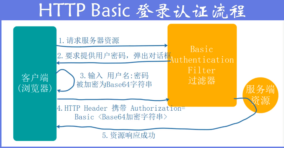 窯洞小廚 點單_快樂點單_單點登錄原理