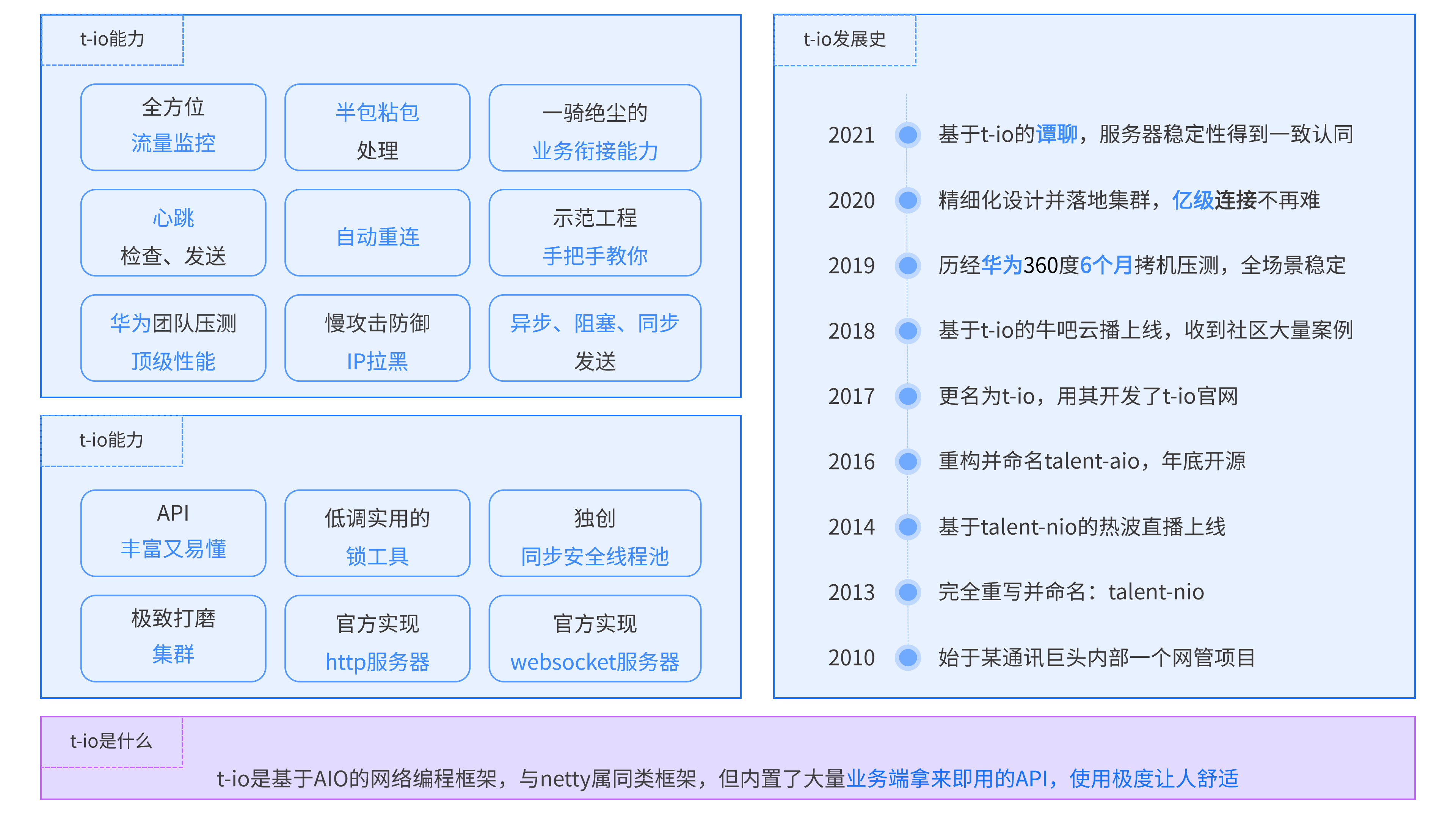 t-io 3.7.4 发布，易立境视频会议加入产品家族