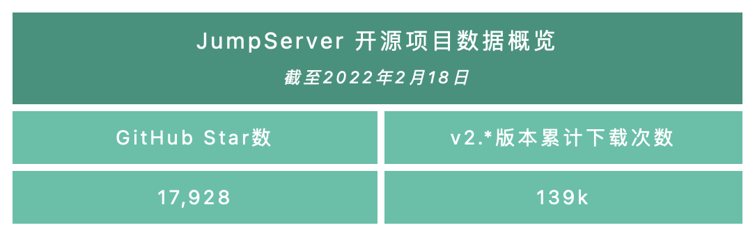 支持第三方认证用户的 MFA 认证流程，JumpServer 堡垒机 v2.19.0 发布