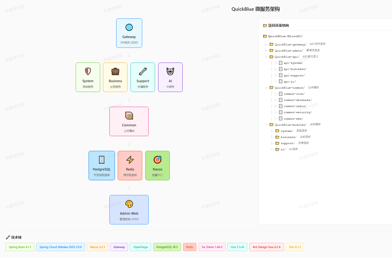 优秀的个人博客,低调大师