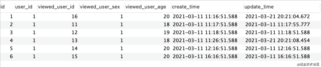 优秀的个人博客,低调大师