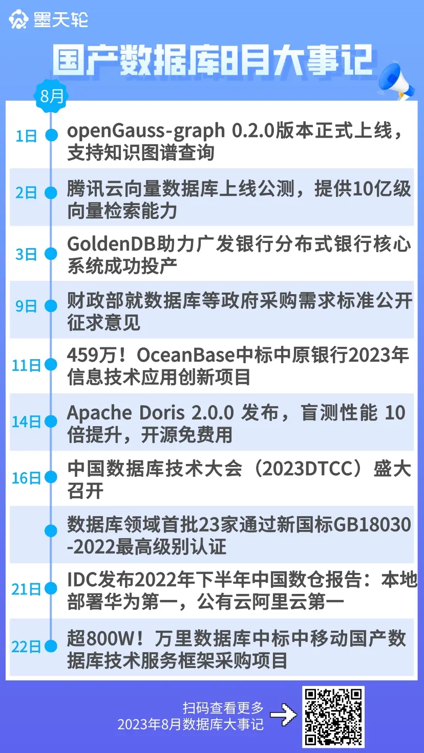 2023年8月国产数据库大事记-墨天轮- 墨天轮- 博客园