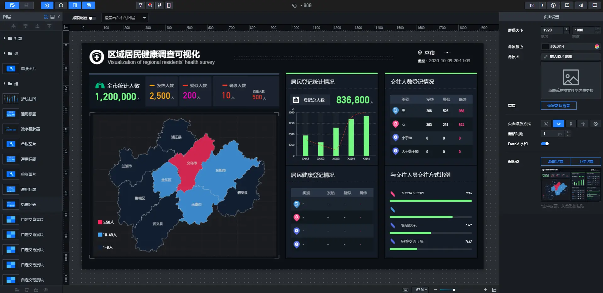 推荐四款可视化工具，解决99%的可视化大屏需求(图1)