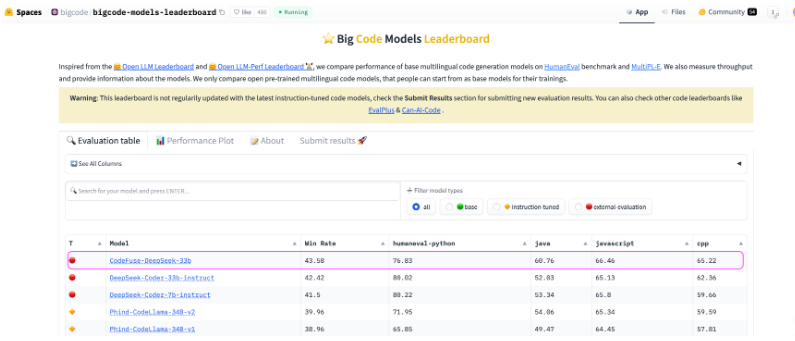 优秀的个人博客,低调大师