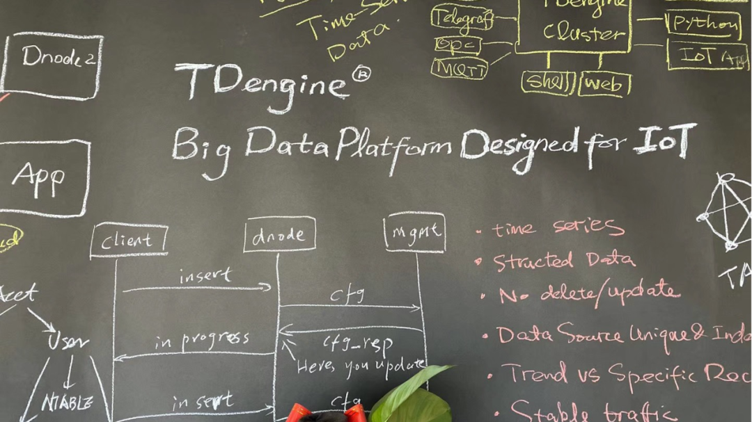 TDengine 开发商涛思数据完成 4700 万美元 B 轮融资