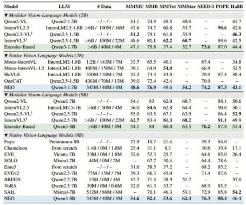 商汤联合南洋理工开源多模态模型架构 NEO