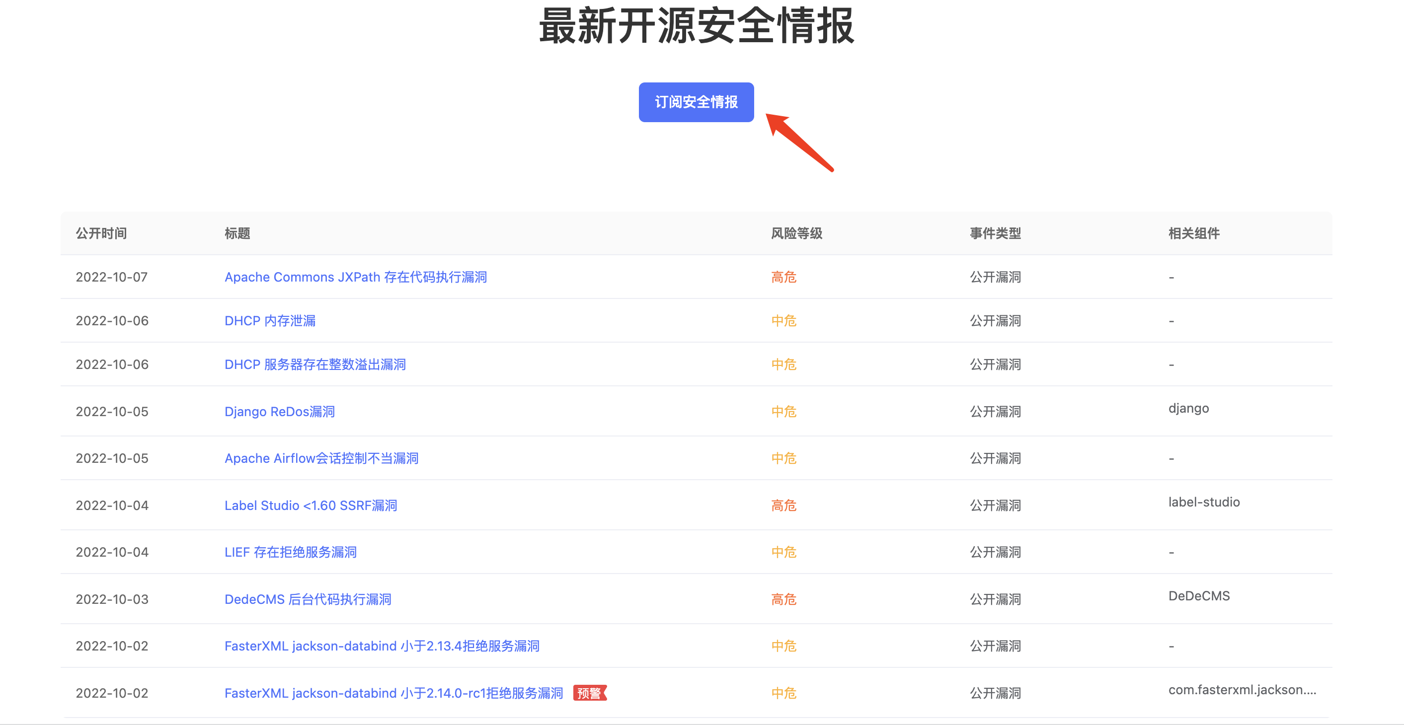 CodeIgniter CodeIgniter