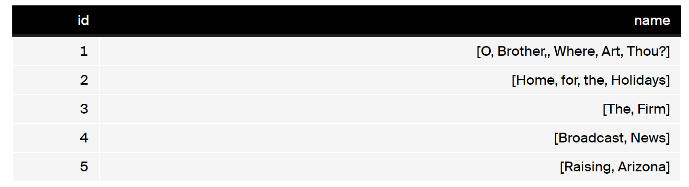 DuckDB 0.7.0 发布，高性能分析型数据库系统
