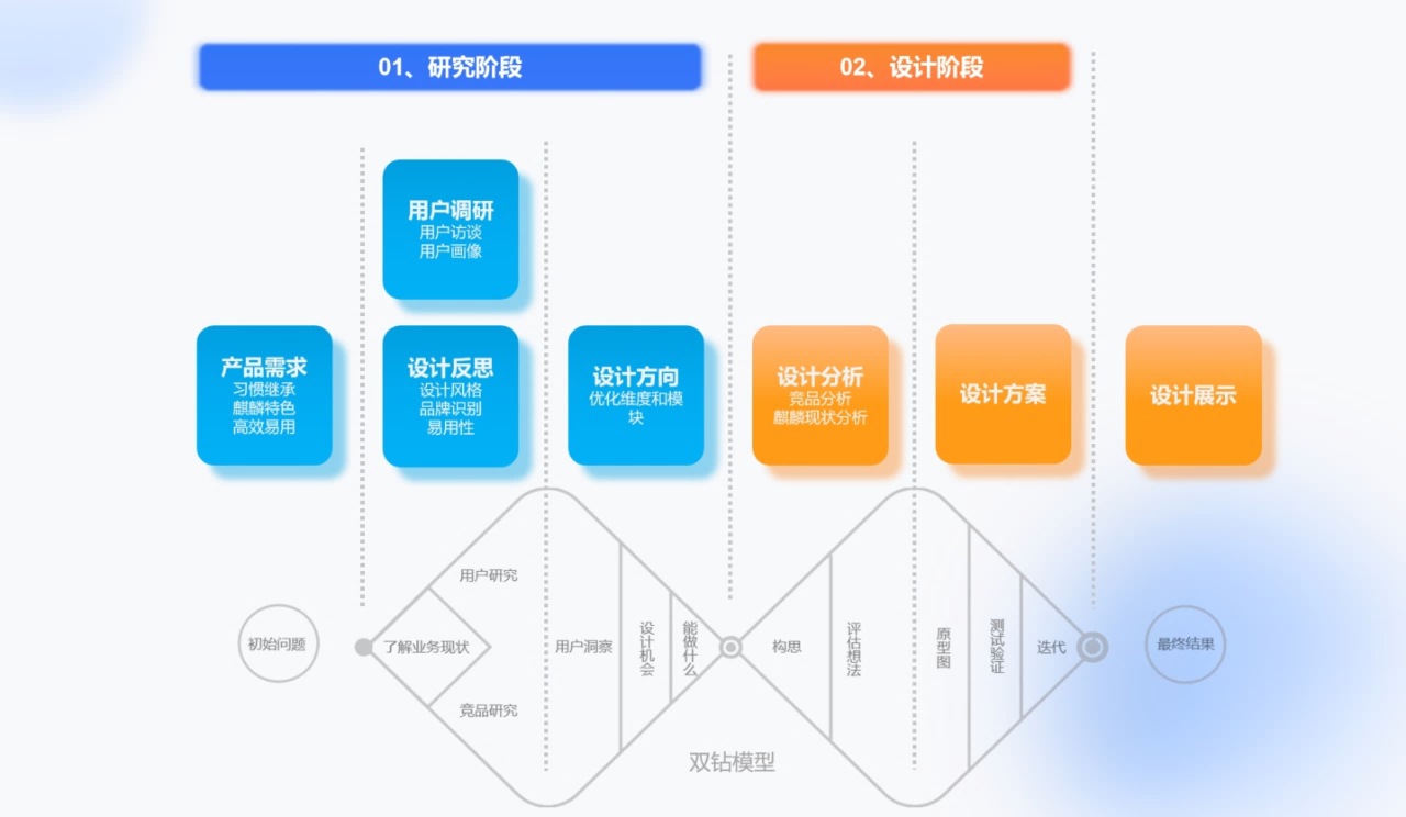 深植根基、蓬勃向上 | openKylin 2.0 正式发布！插图8