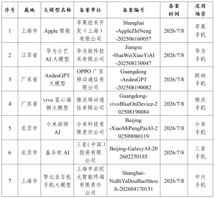阿里确认通义千问集成至苹果智能系统