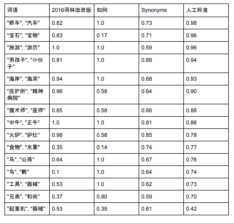 Gitee 上又来了一波最新的人工智能开源项目，不妨来看看？ 