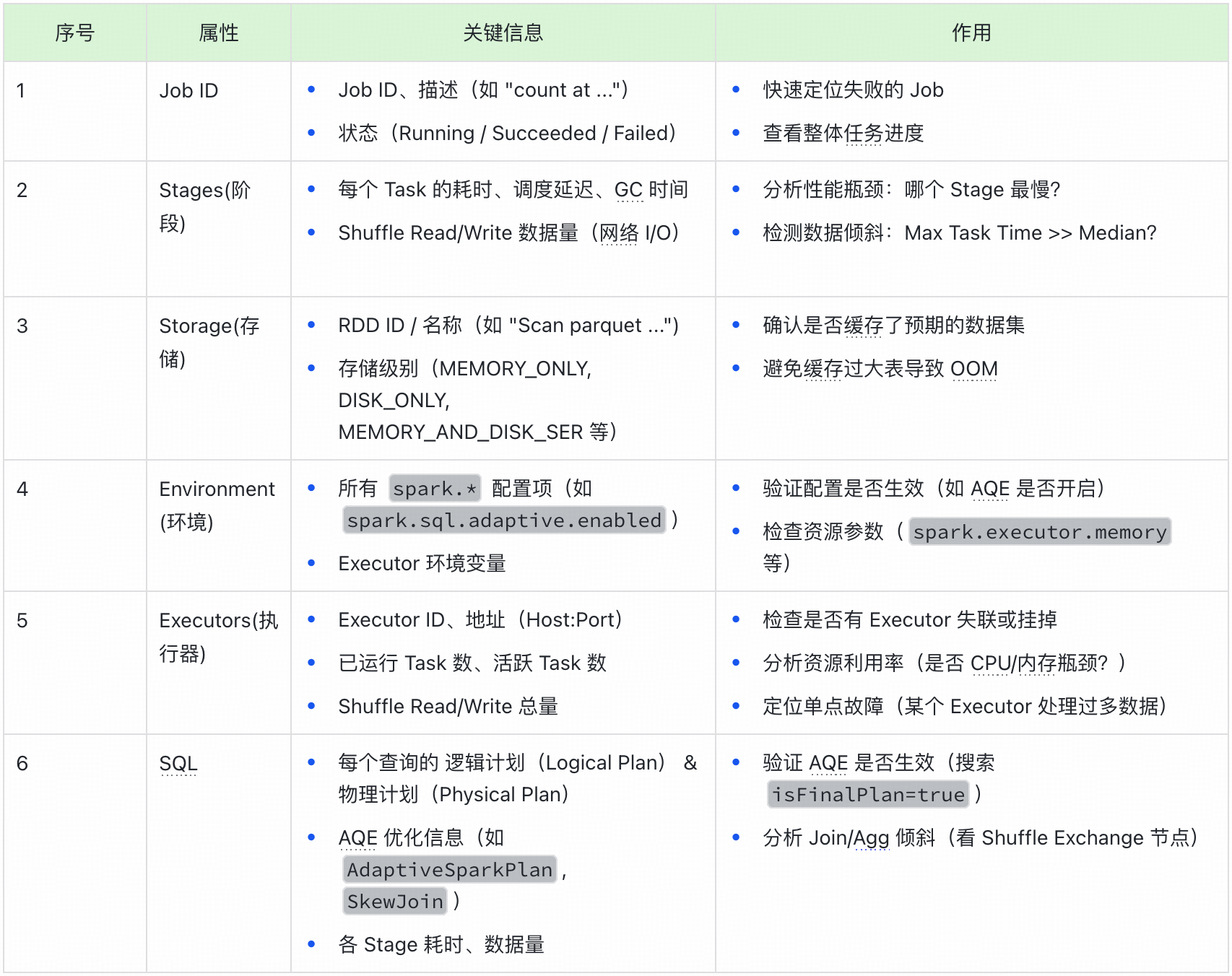 深入剖析 Spark UI 界面：参数与界面详解