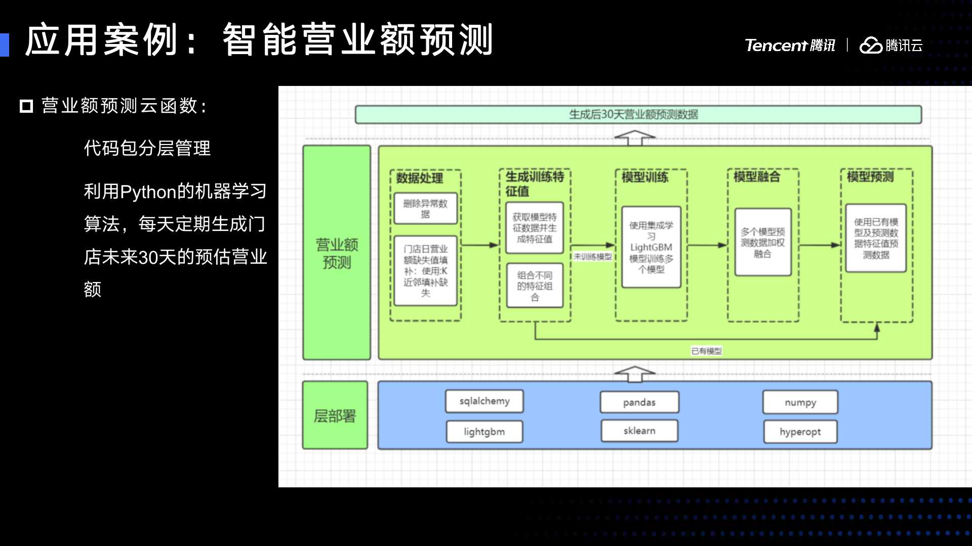 Serveless 助力新零售 —— 乐凯撒新餐饮服务落地实践 