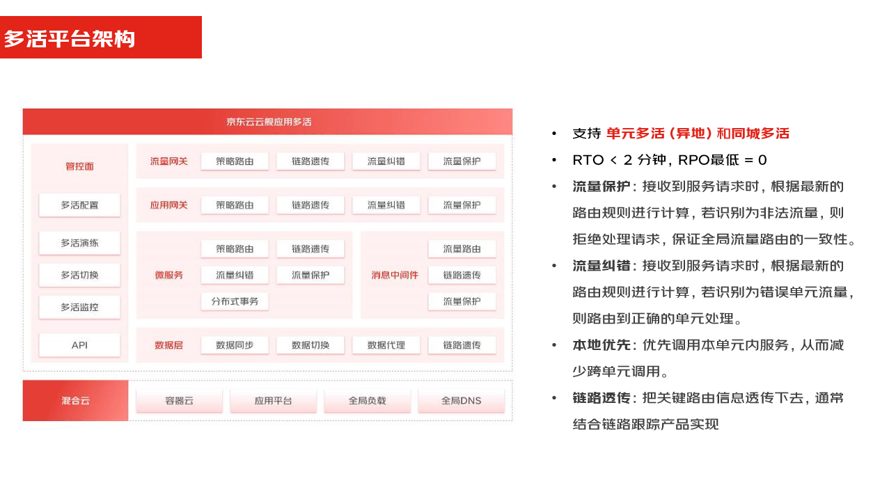 混合多云第一课——多云多活为何被称为“技术皇冠上的明珠”