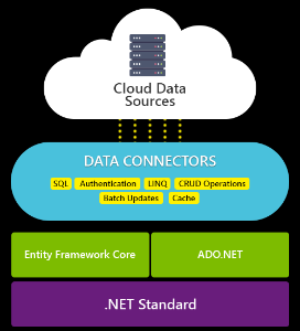 .NET 组件集 Componentone 更新：Blazor Edition + 跨平台数据组件 - OSCHINA - 中文开源技术交流社区