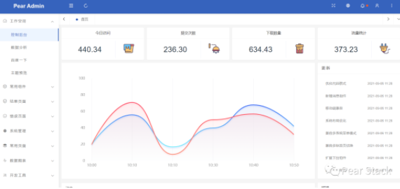 Pear Admin Layui 3.9.0 发布，致力于 WEB 开发变得简单，优雅