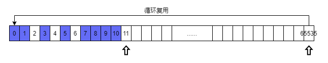 SnowFlake分布式唯一ID生成器 