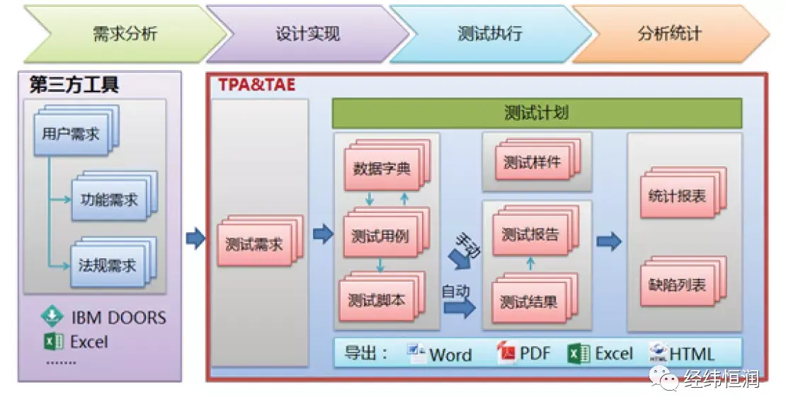 测试项目管理系统 — TPA