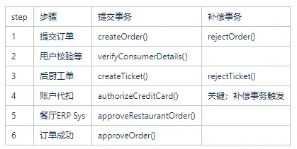 领域驱动设计(DDD)实践之路(二)：事件驱动与CQRS