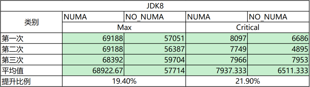 毕昇 JDK 8u292、11.0.11 发布！