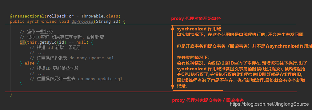 @Transactional 不生效总结 