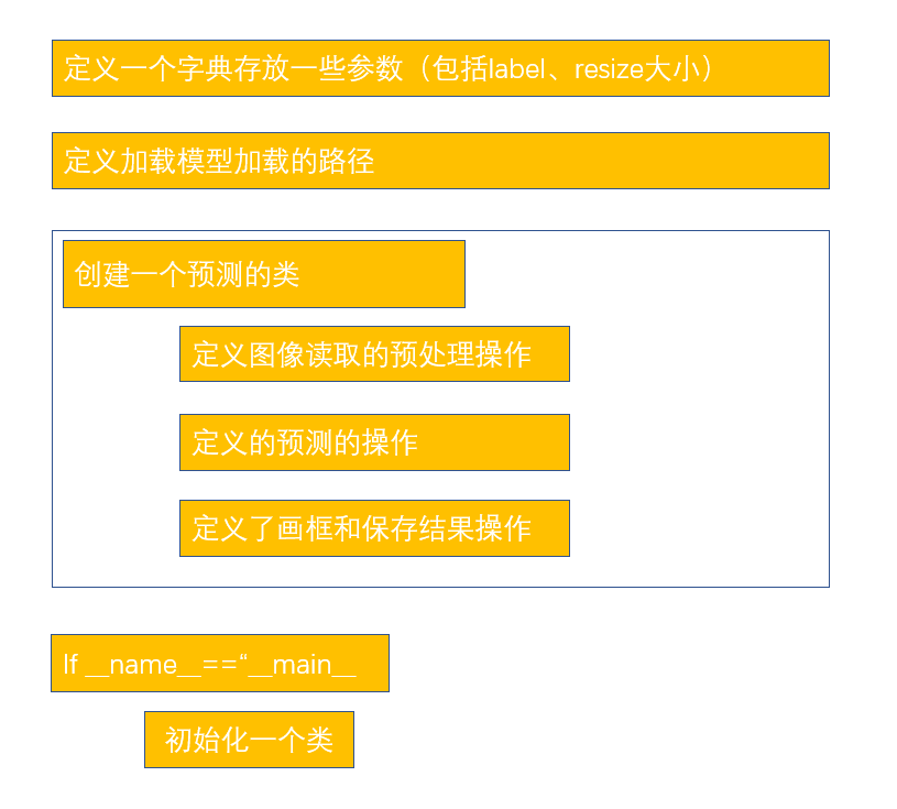 飞桨与PyQt的碰撞，图形化目标检测So Easy - 飞桨PaddlePaddle的个人空间 - OSCHINA - 中文开源技术交流社区