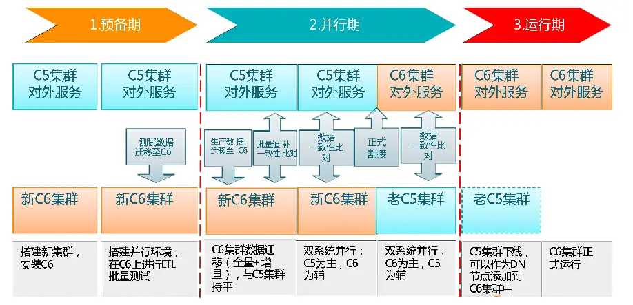 大数据平台迁移实践 | 海豚调度在当贝大数据环境中的应用-鸿蒙开发者社区