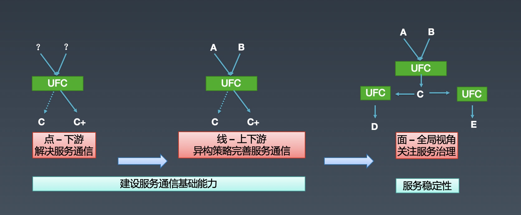 Service Mesh在百度网盘数万后端的实践落地 