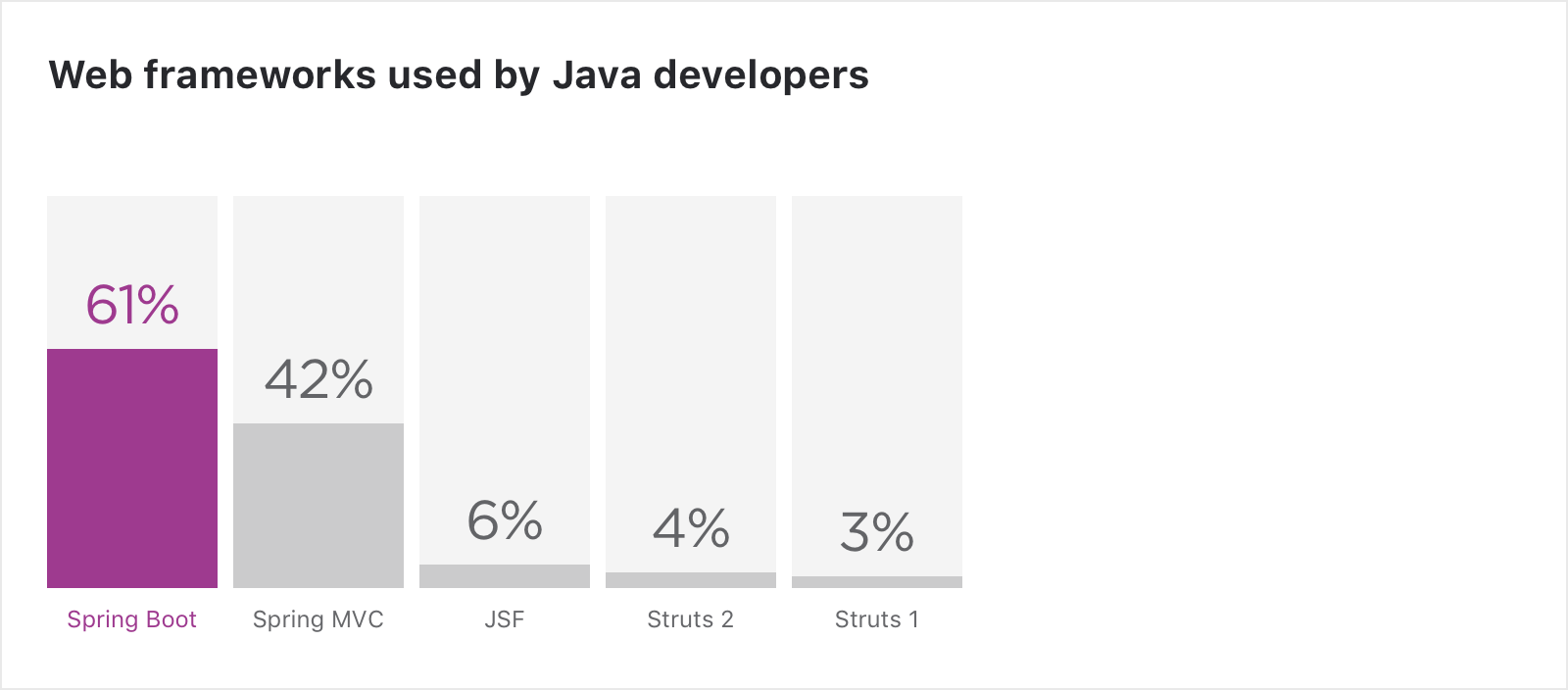 Java 2020：使用者近 680 万，中国开发者占比最高