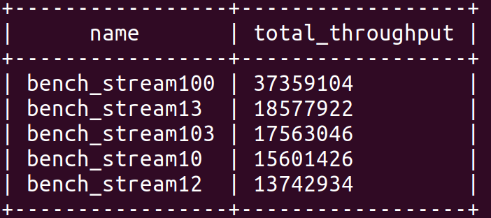 HStreamDB v0.6 正式发布：水平扩展性、数据分发实时性提升