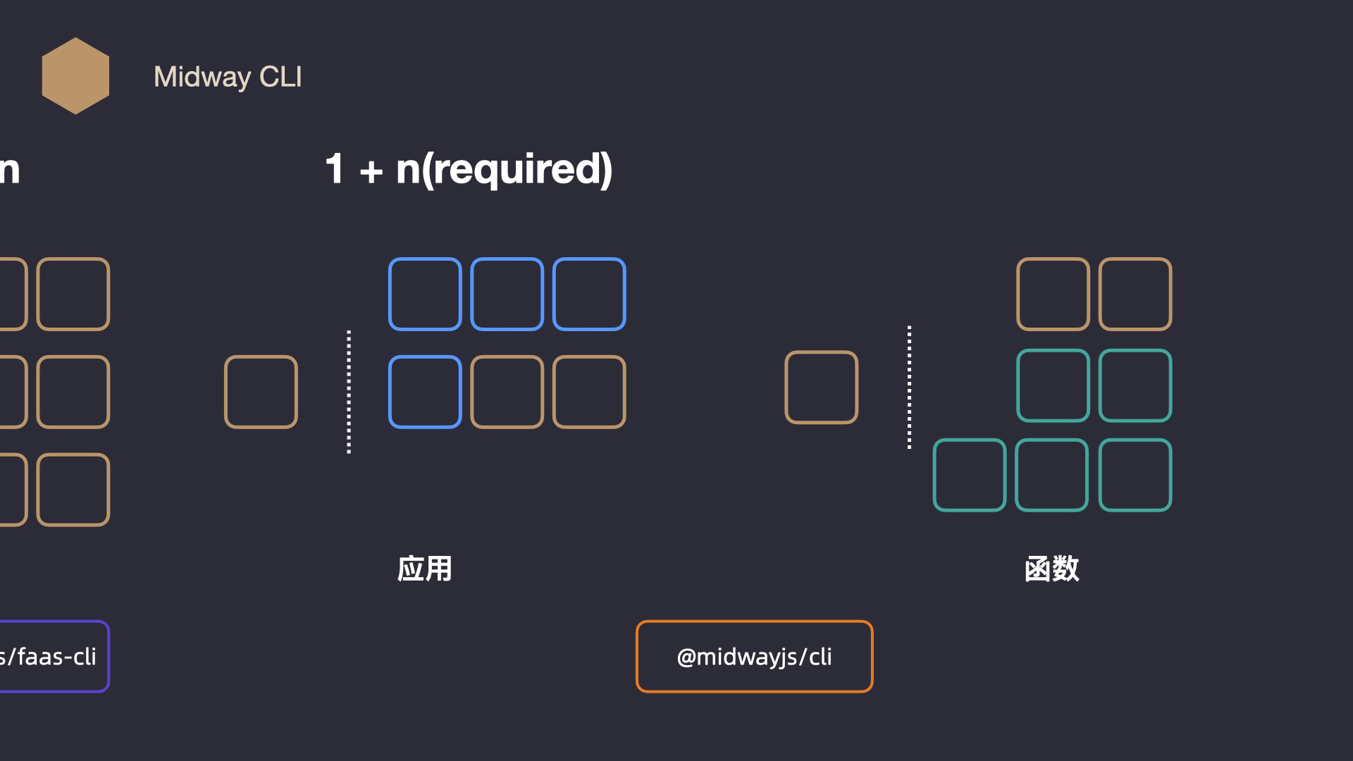 Midway Serverless 发布 2.0，一体化让前端研发再次提效