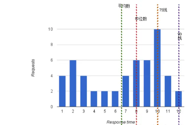 深入浅出开源监控系统Prometheus（上）