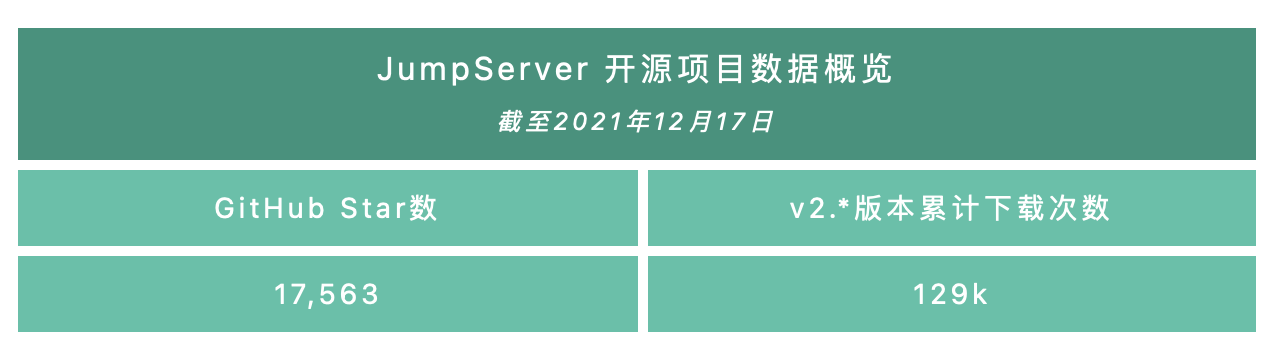 支持 SQL Server 数据库管理和审计，JumpServer 堡垒机 v2.17.0 发布