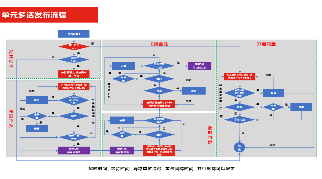 混合多云第一课——多云多活为何被称为“技术皇冠上的明珠”