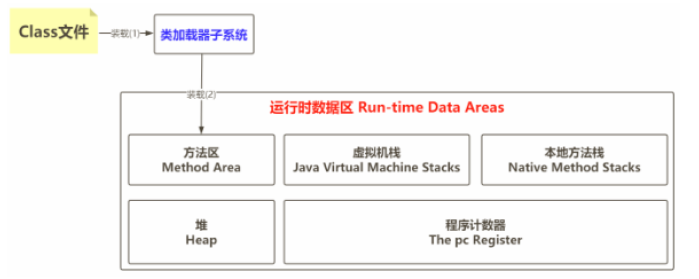 JVM系列——运行时数据区 