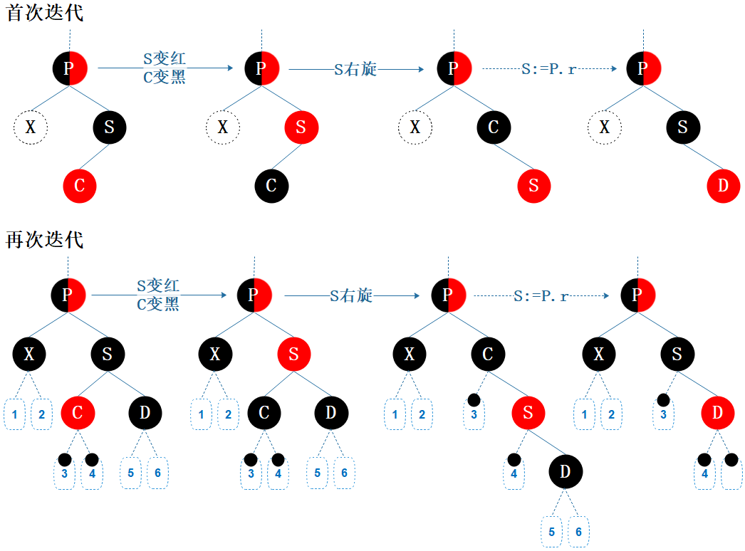 图7.11 删除情形B5