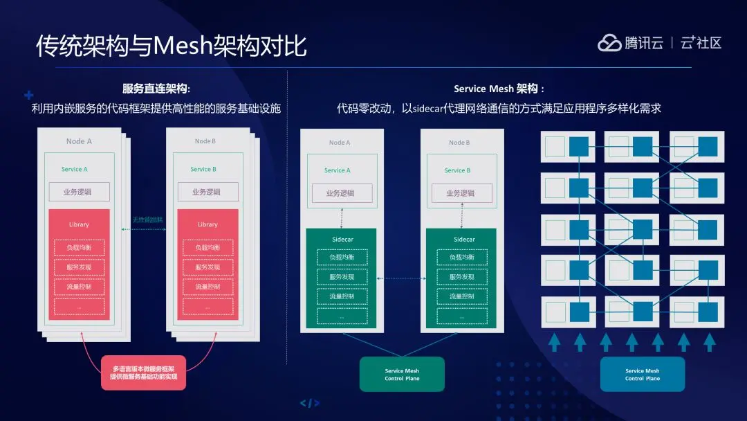 TARS马上要成立基金会了，这款微服务框架适合你么？ 