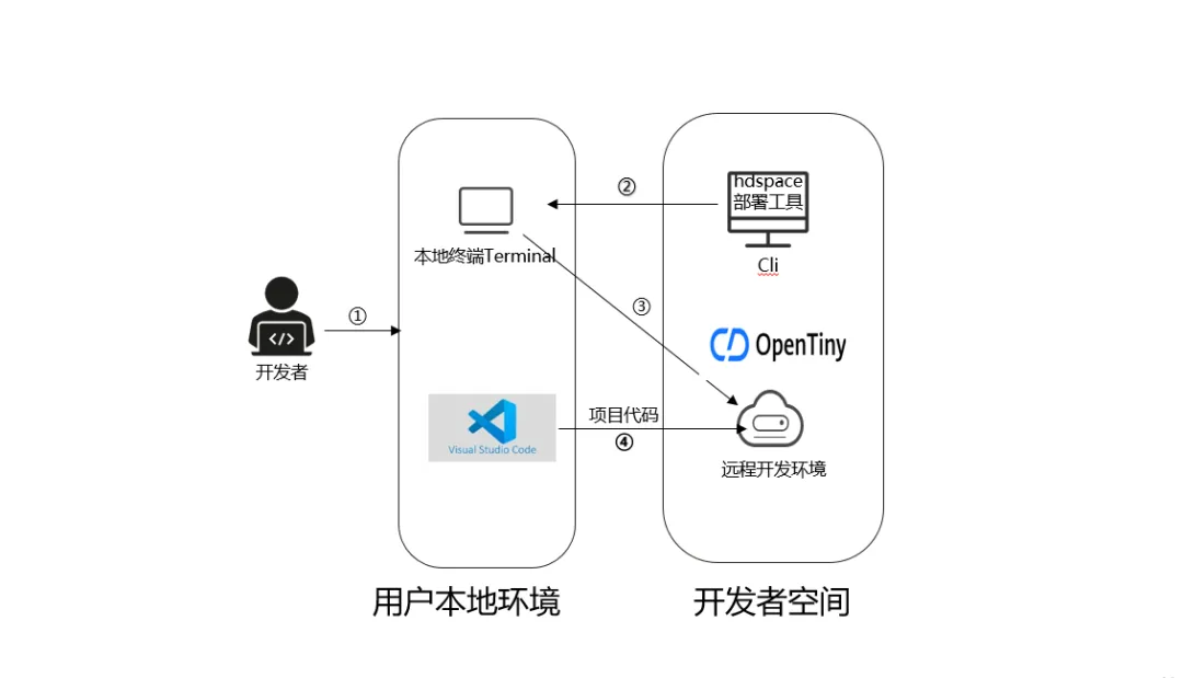 优秀的个人博客,低调大师