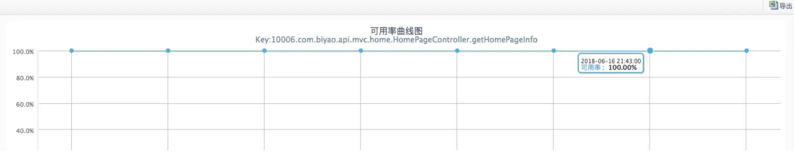 方法可用率监控