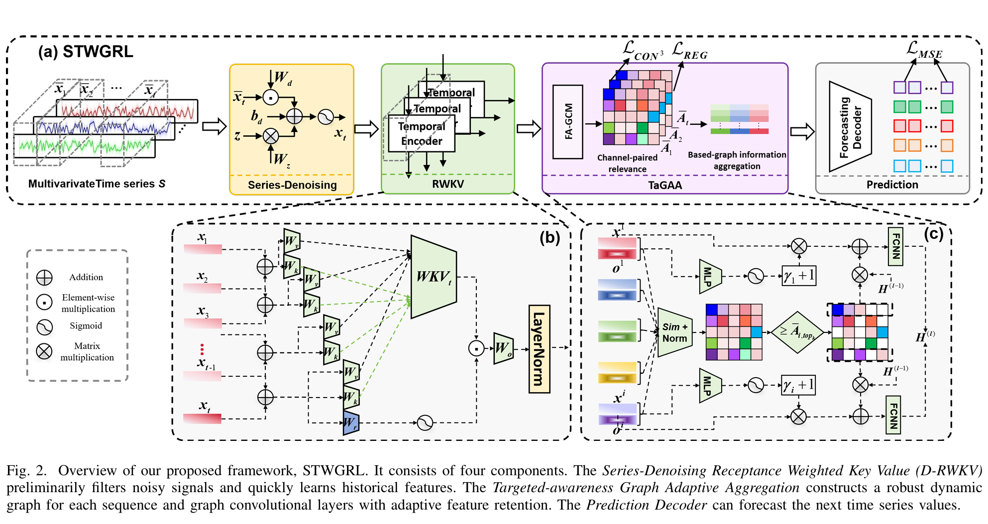 20250512-Spatio-Temporal Weighted Graph Reason Learning