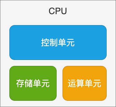4.关于 CPU 你需要了解的