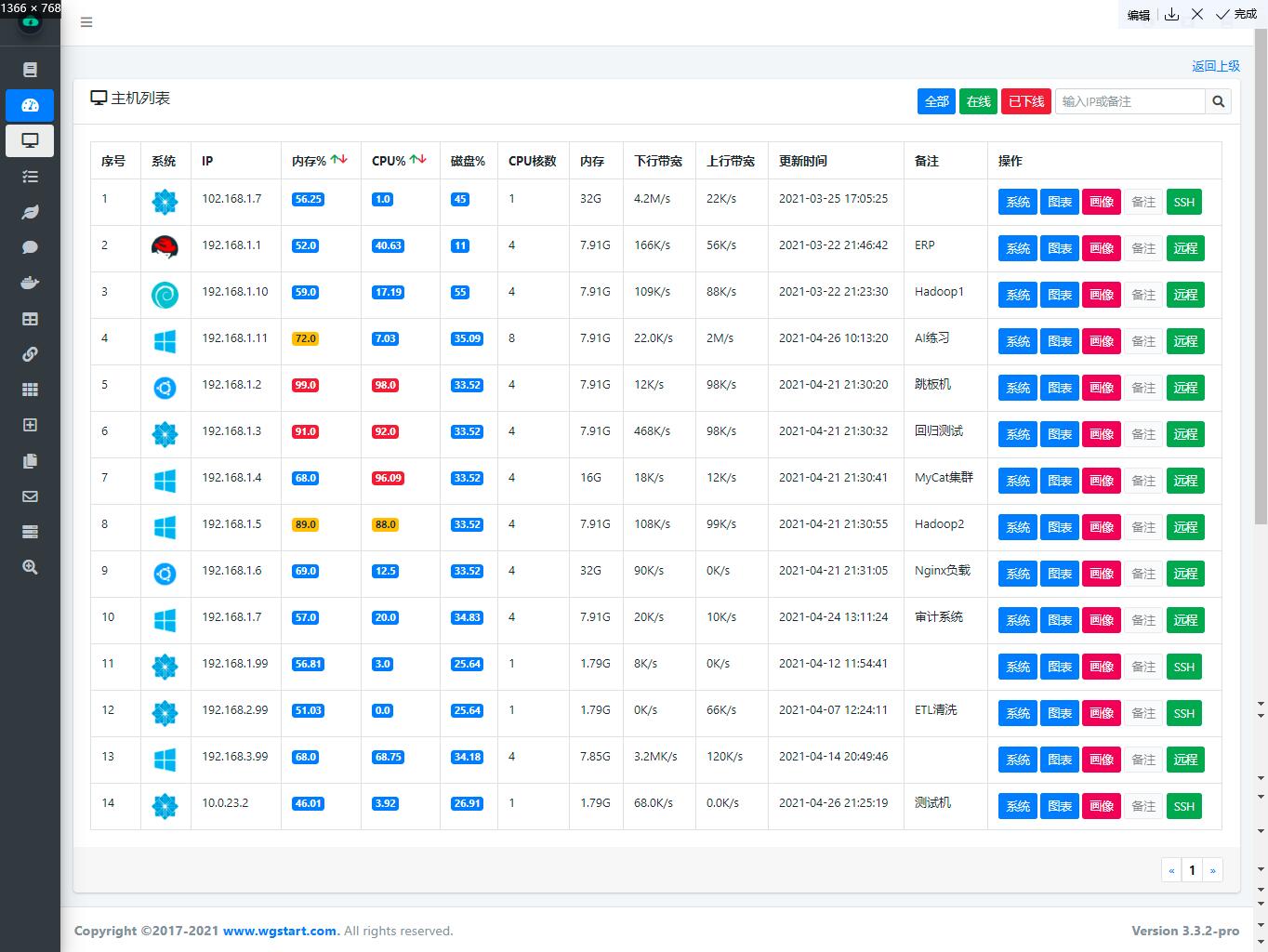 分布式监控系统 WGCLOUD 更新，支持多维度统计分析图表展示