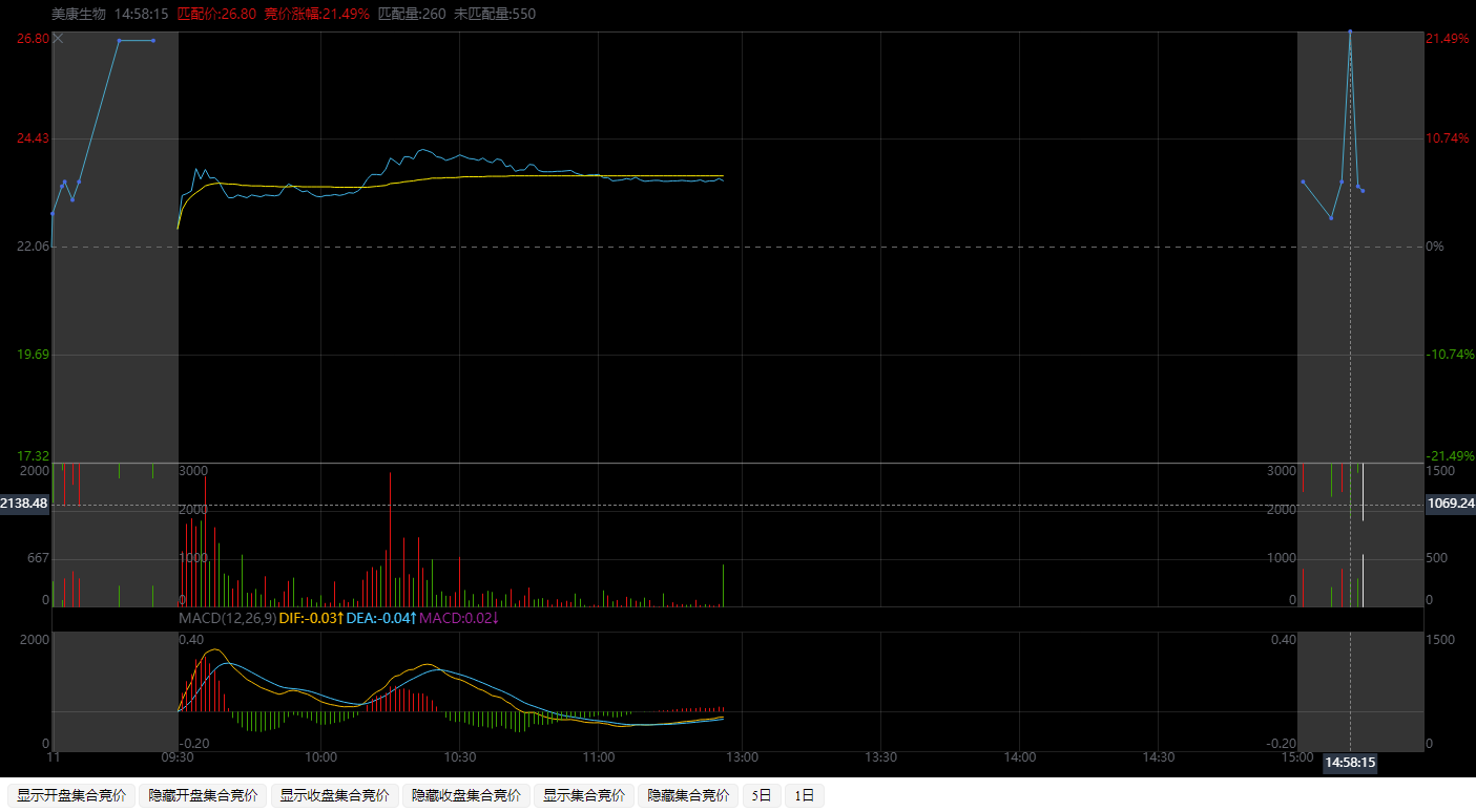 HQChart 1.9806 版本发布，多日分时图支持集合竞价及区间选择