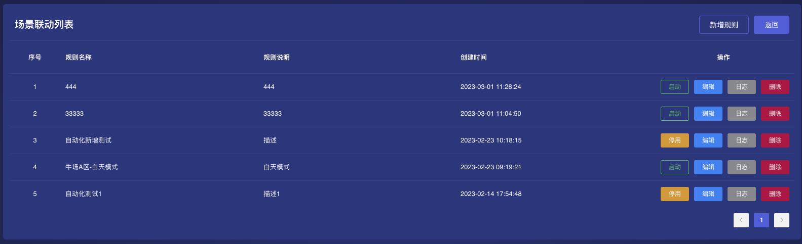 物联网连接平台,物联网平台 ThingsPanel 0.4.7 发布,全面改进场景联动