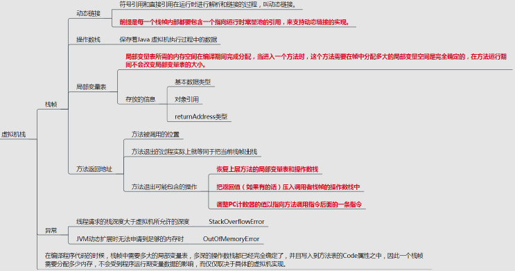 JVM系列——运行时数据区 