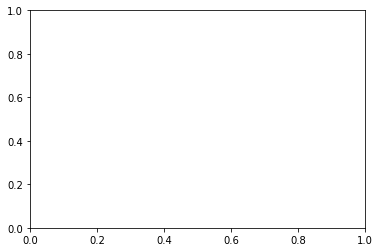 Python制图 | 01.使用Matplotlib绘制统计图-CSDN博客