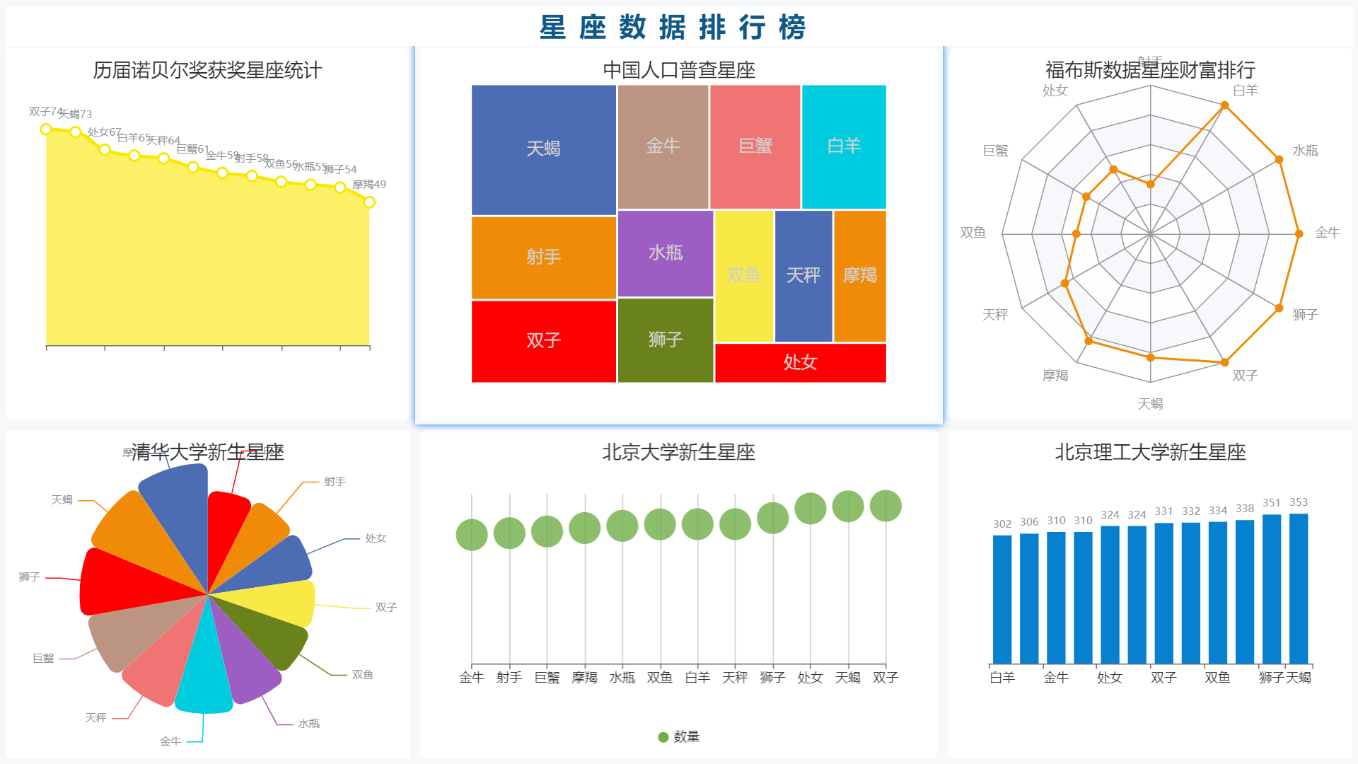 Alex最新一周星座运 Oschina 中文开源技术交流社区