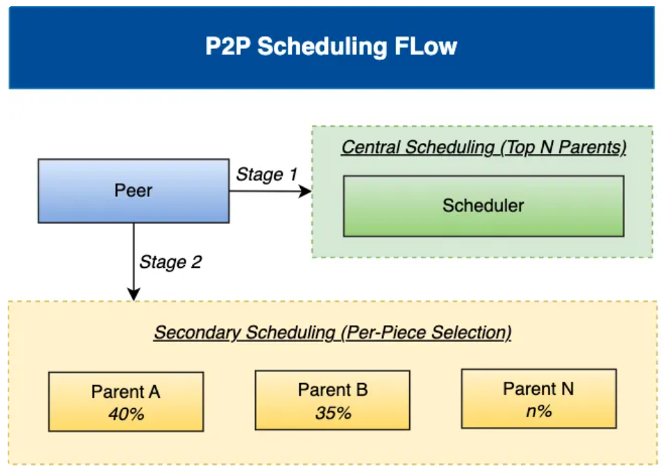 优秀的个人博客,低调大师